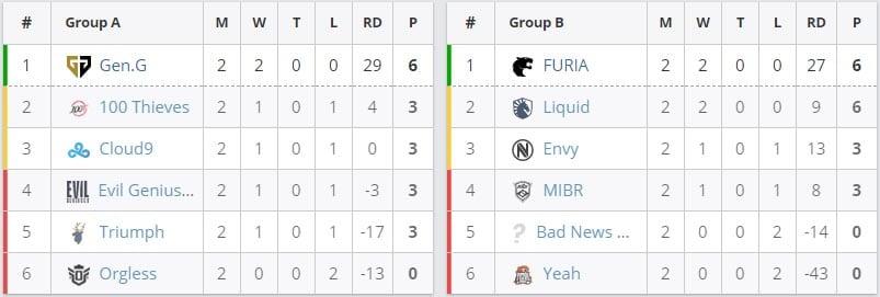 RMR 1 Group stages - NA