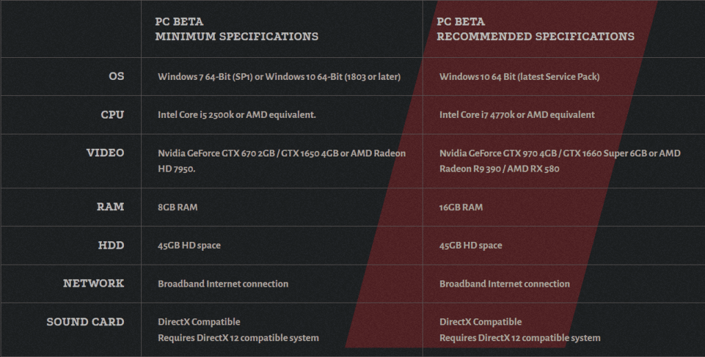 Minimum/Recommended PC System Requirements to run PC Cold War Beta