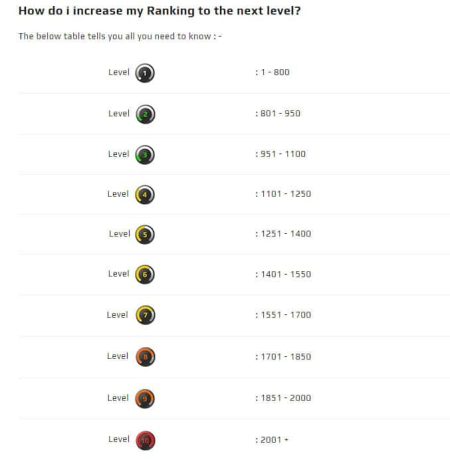 CSGO Ranking System - Matchmaking ELO Explained