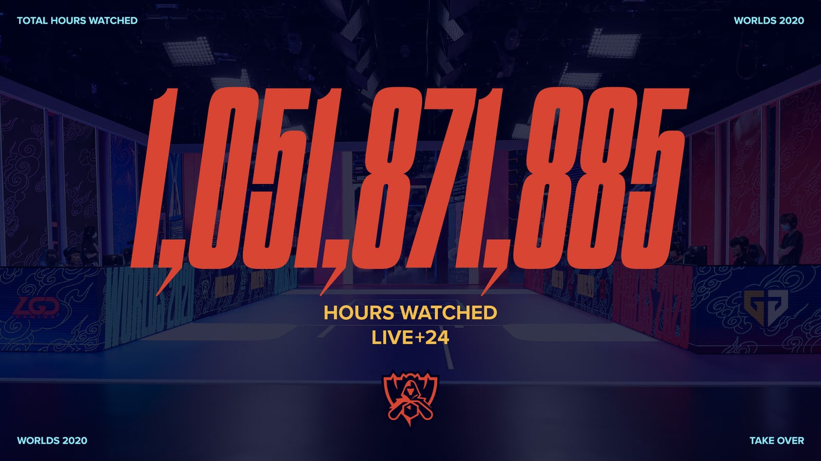 Worlds 2020 1 Billion Watch Hours