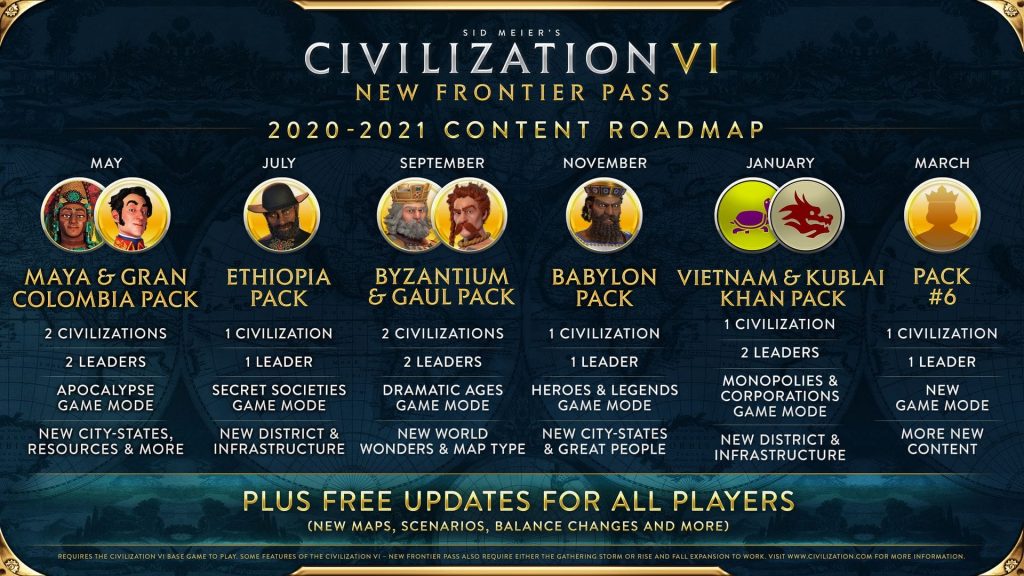 Civilization 6 New Frontier Pass Visual Roadmap