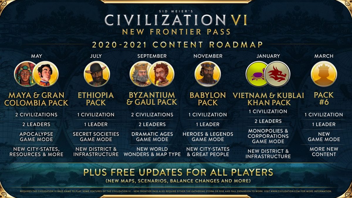 Civilization VI: New Frontier Pass Fifth Pack Released