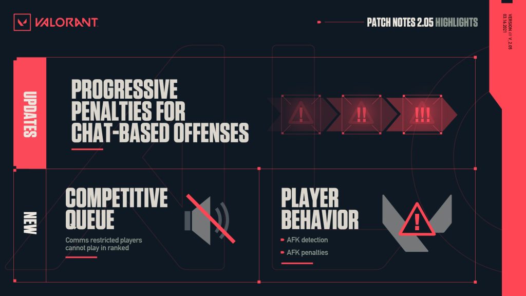 VALORANT Patch Notes