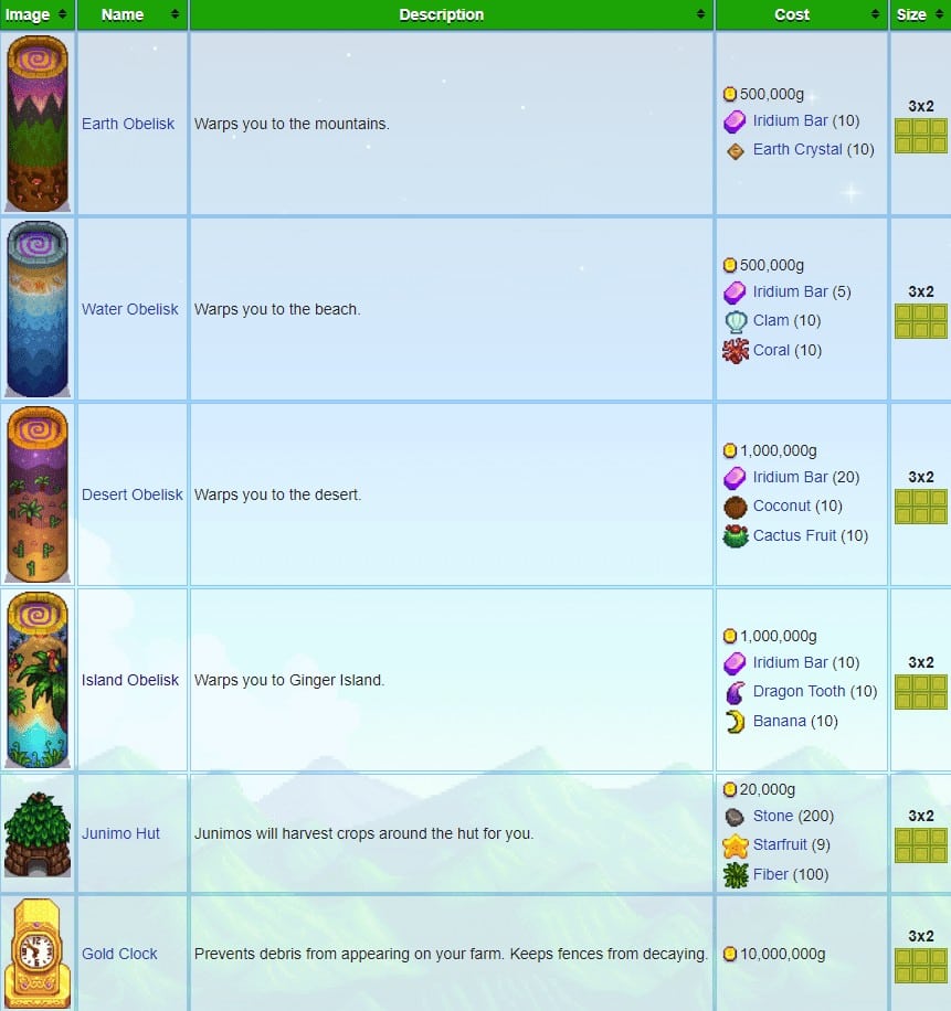 Stardew Valley What to do in Winter