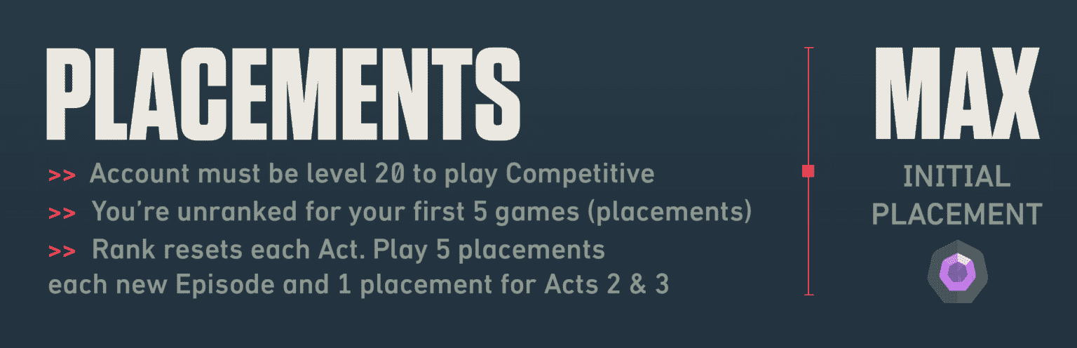 Valorant Ranks Explained: How to rank up, MMR, more