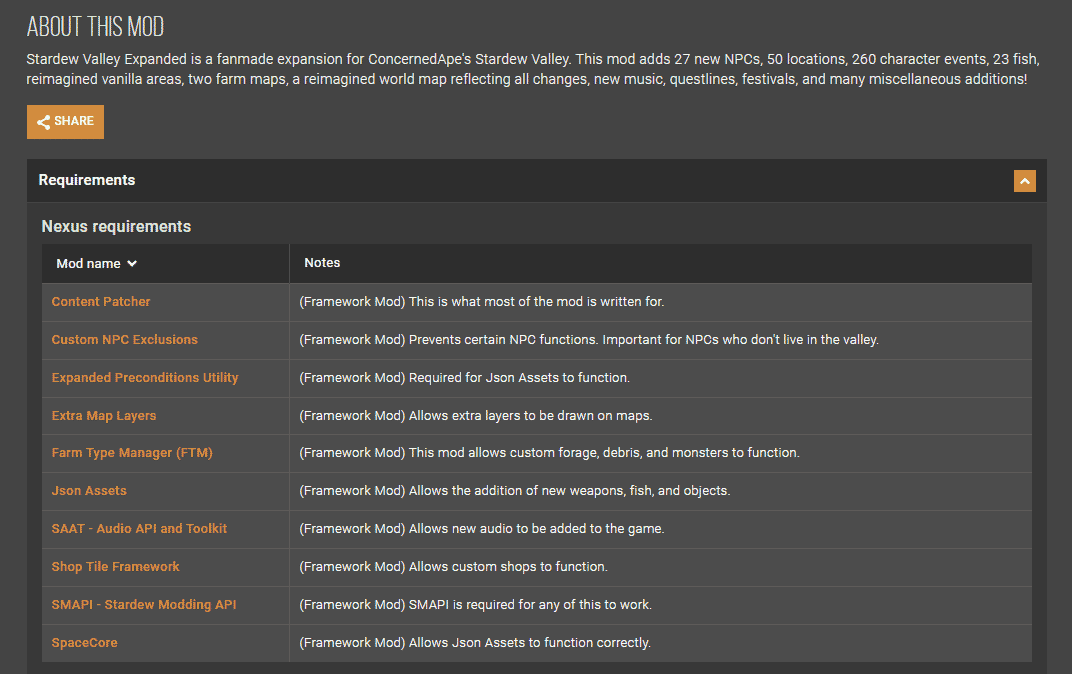 Requirements for Stardew Valley Expanded mod