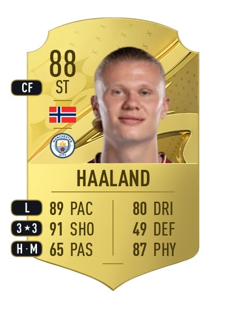 Erling Haaland (Manchester City). One of the best meta players in FIFA 23