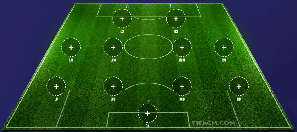 4-4-2 Formation in FIFA 23. Credits: fifacm.com