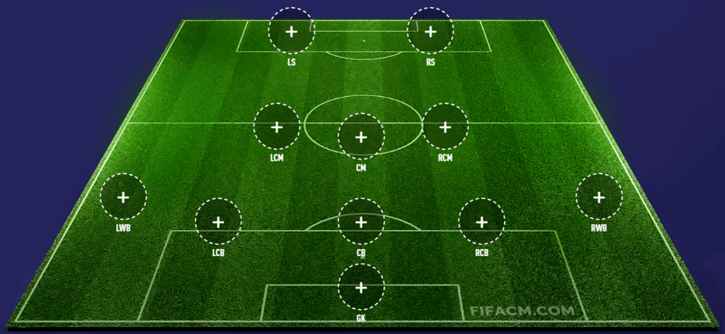 5-3-2 formation. Credits: fifacm.com