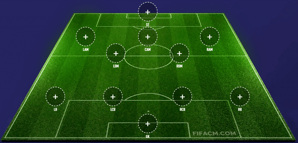 4-2-3-1 (Narrow) formation. Credits: fifacm.com