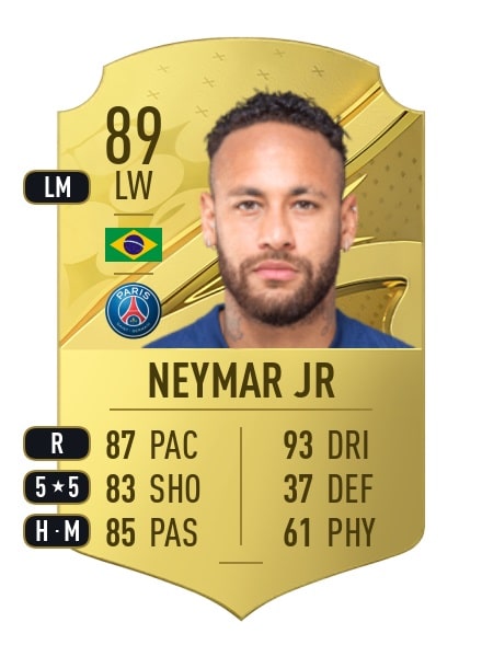Neymar (Paris Saint-Germain). One of the best meta players in FIFA 23