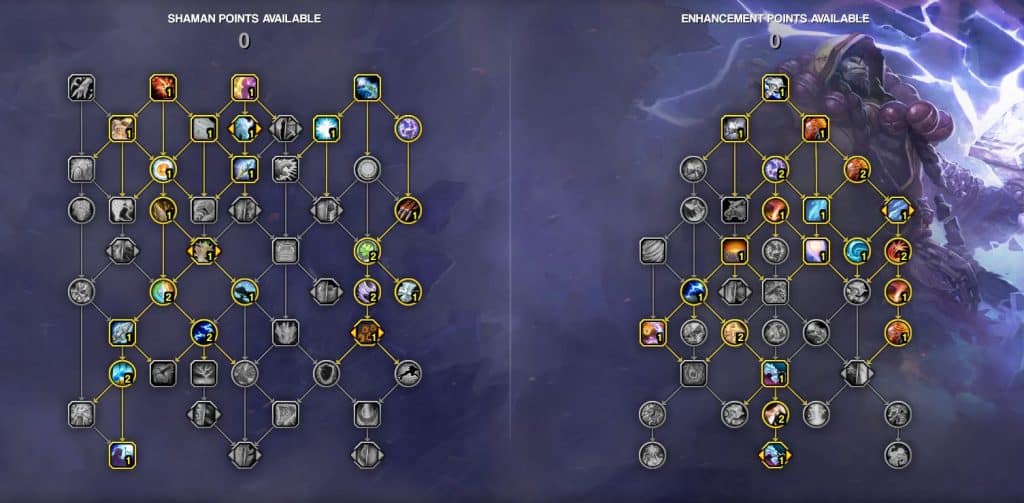 Preview image taken from Icy Veins to show the optimal Raiding Talents to take currently for Pre Launch to Dragonflight.