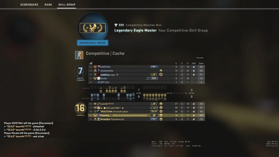 How Many Wins You Need to Rank Up CS:GO