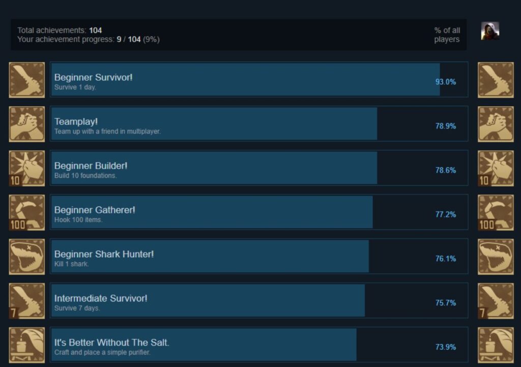 List of achievements for Raft main story on steam